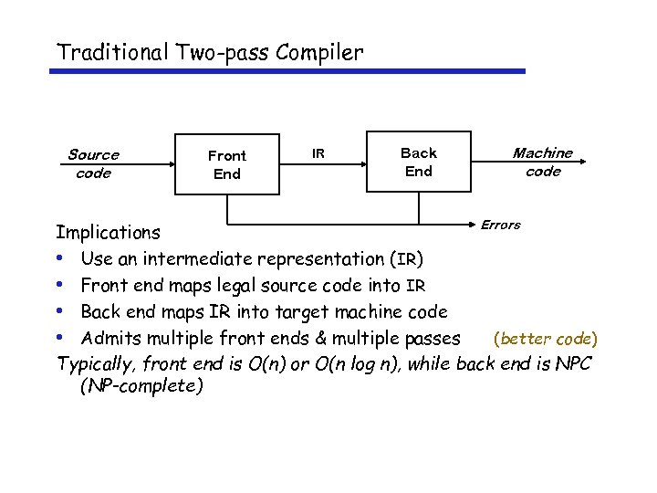Traditional Two-pass Compiler Source code Front End IR Back End Machine code Errors Implications