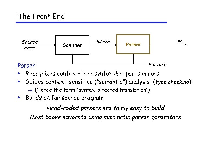 The Front End Source code Scanner tokens Parser IR Errors Parser • Recognizes context-free
