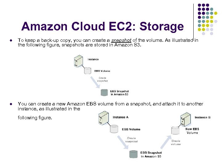 Amazon Cloud EC 2: Storage l To keep a back-up copy, you can create