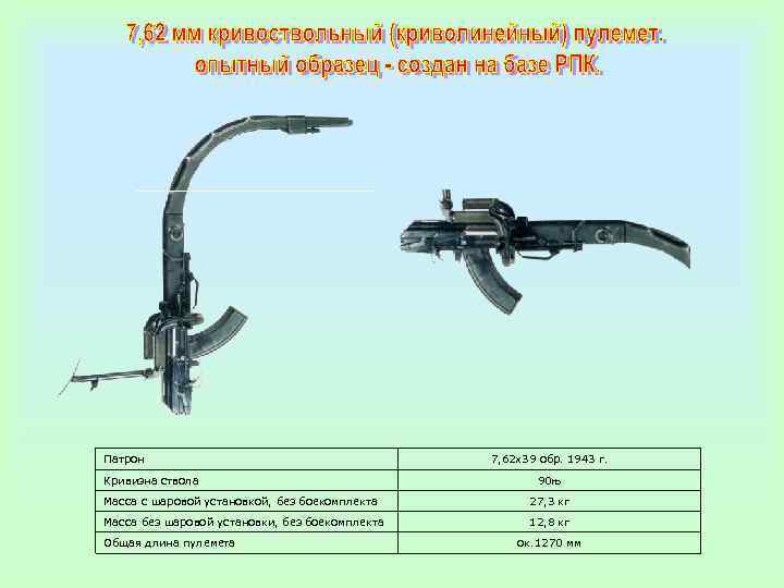 Патрон Кривизна ствола 7, 62 х39 обр. 1943 г. 90њ Масса с шаровой установкой,