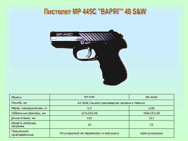 Модель Калибр, мм Масса, неснаряженная, кг МР-445 С . 40 S&W (начато производство патрона