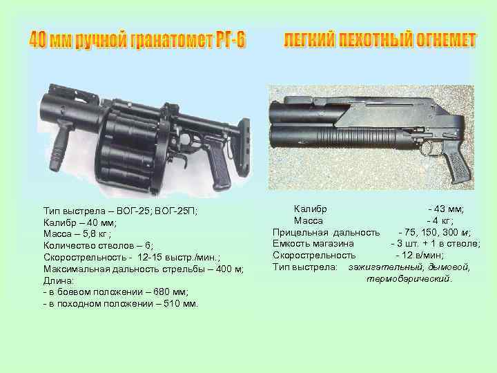 Тип выстрела – ВОГ-25; ВОГ-25 П; Калибр – 40 мм; Масса – 5, 8