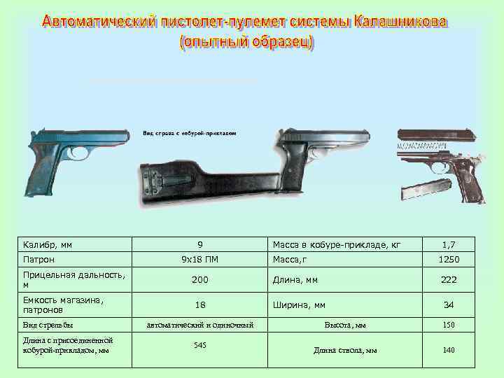 Калибр, мм Патрон Прицельная дальность, м Емкость магазина, патронов Вид стрельбы Длина с присоединенной