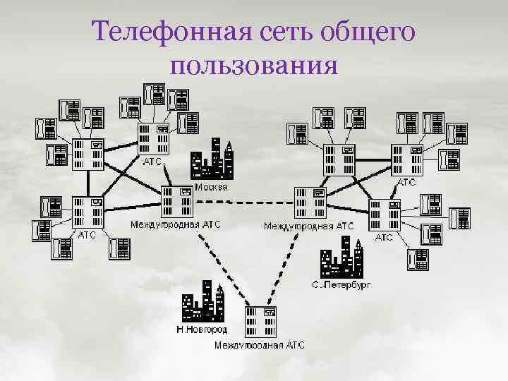 Телефонная сеть картинки