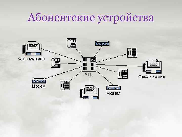 Абонент абонентская абонентская. Абонентское устройство. Абонентское устройство на схеме. Пример абонентского устройства:. Абонентские устройства мобильной связи это.