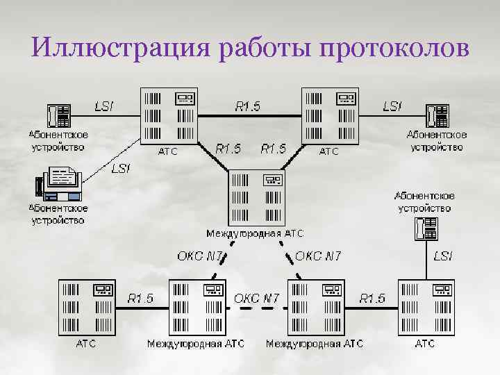Иллюстрация работы протоколов 