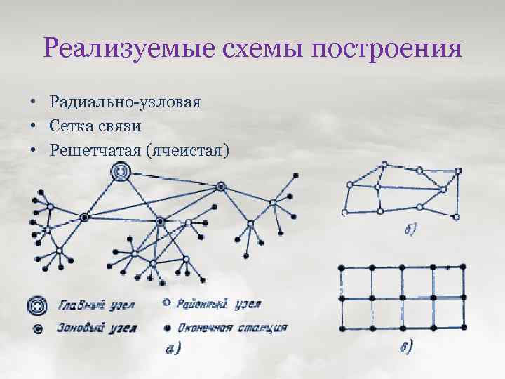 Конечно связи. Радиально Узловой принцип построения сети. Узловое построение сети связи. Радиально-Зоновая схема построения сети радиосвязи. Радиально-Узловой принцип связи схема.