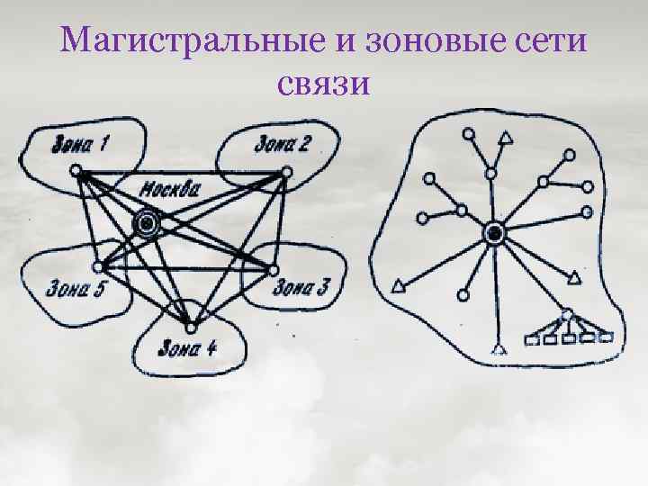 Сети г. Протяженность зоновых линий связи. Структура Зоновой телефонной сети связи. Зоновая сеть. Схема построения Зоновой сети.