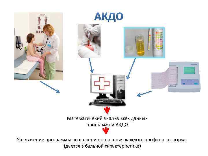 Математичекий анализ всех данных программой АКДО Заключение программы по степени отклонения каждого профиля от