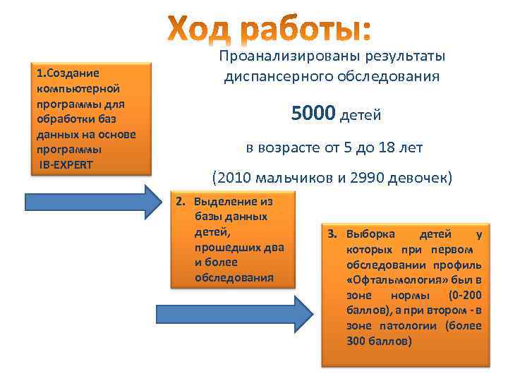 1. Создание компьютерной программы для обработки баз данных на основе программы IB-EXPERT Проанализированы результаты