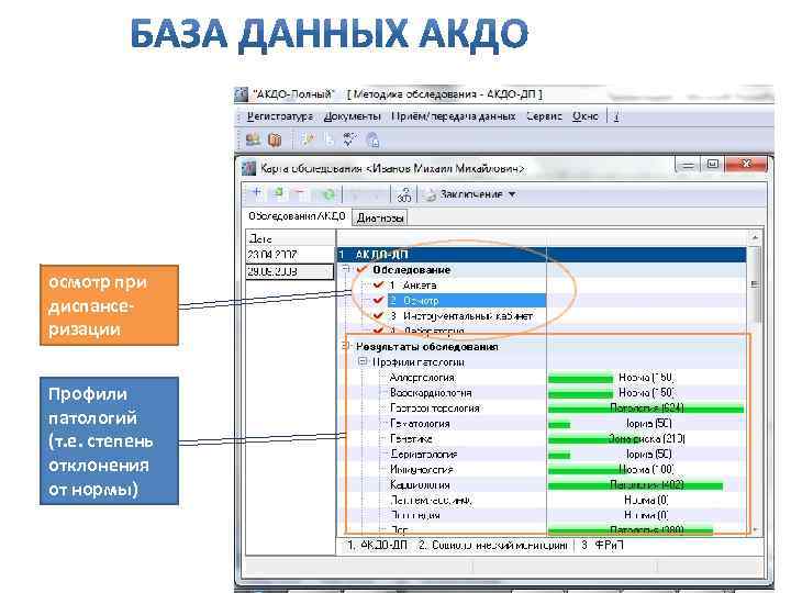 осмотр при диспансеризации Профили патологий (т. е. степень отклонения от нормы) 