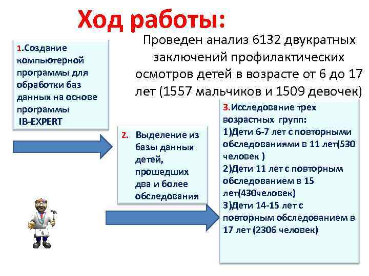 Ход работы: 1. Создание компьютерной программы для обработки баз данных на основе программы IB-EXPERT