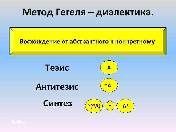 Диалектика гегеля