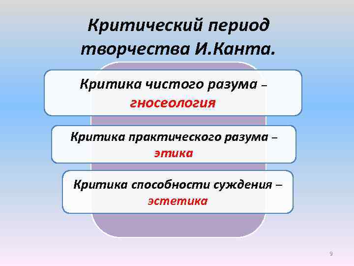 Критический период творчества И. Канта. Критика чистого разума – гносеология Критика практического разума –