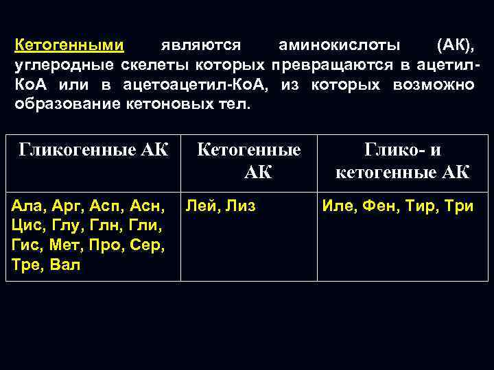 Кетогенными являются аминокислоты (АК), углеродные скелеты которых превращаются в ацетил. Ко. А или в