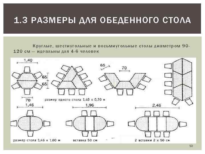 Размер раздвижного полированного стола