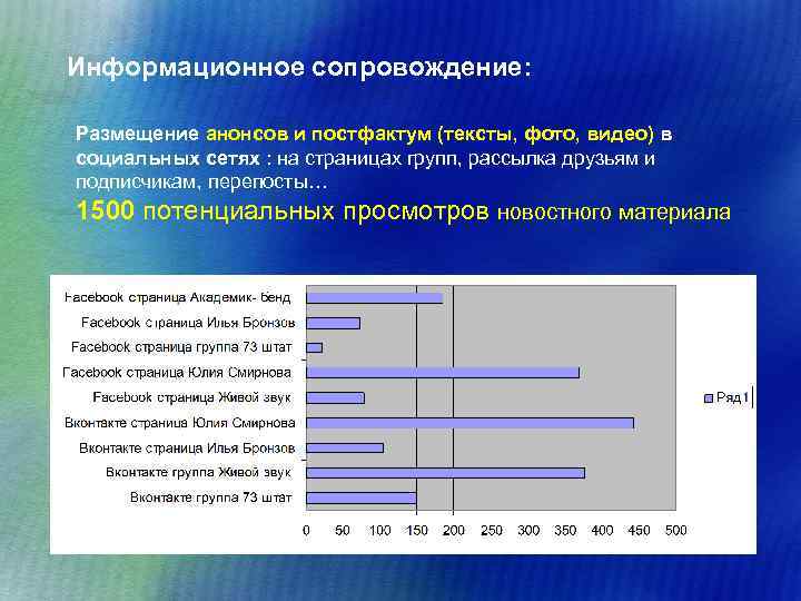 Информационное сопровождение: Размещение анонсов и постфактум (тексты, фото, видео) в социальных сетях : на