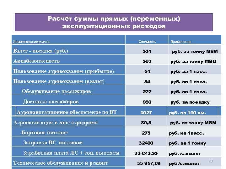 Расчет суммы прямых (переменных) эксплуатационных расходов Наименование услуги Стоимость Взлет посадка (руб. ) 331