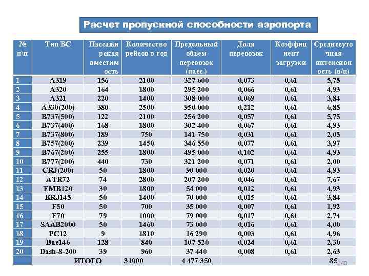 Пропускная способность колонки московского образца