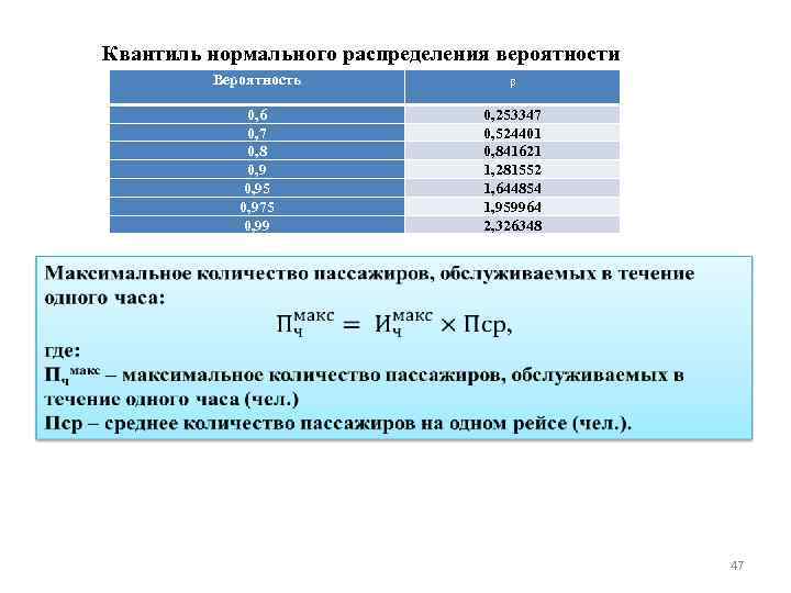 Квантиль. Квантиль стандартного нормального распределения порядка 1–α/2.. Квантиль распределения случайной величины. Квантиль нормального распределения таблица. Антиль нормального распределения.