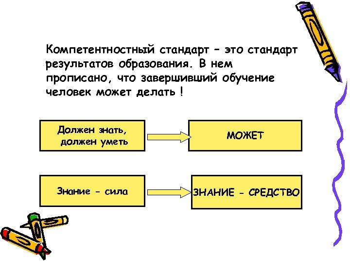 Компетентностный стандарт – это стандарт результатов образования. В нем прописано, что завершивший обучение человек