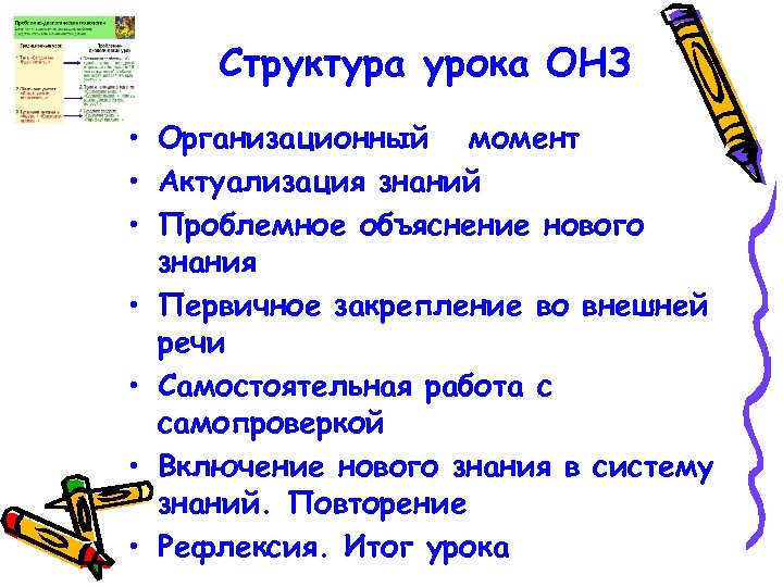 Структура урока ОНЗ • Организационный момент • Актуализация знаний • Проблемное объяснение нового знания