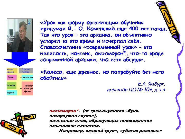  «Урок как форму организации обучения придумал Я. - О. Коменский еще 400 лет