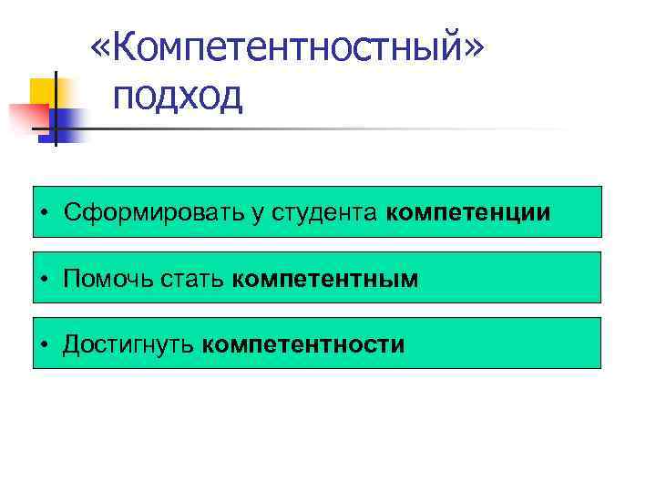  «Компетентностный» подход • Сформировать у студента компетенции • Помочь стать компетентным • Достигнуть