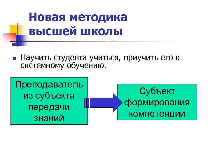 Новая методика высшей школы n Научить студента учиться, приучить его к системному обучению. Преподаватель