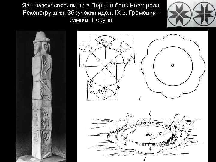  Языческое святилище в Перыни близ Новгорода. Реконструкция. Збручский идол. IX в. Громовик символ
