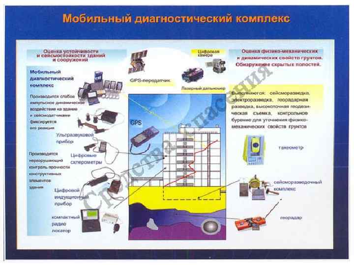 Средства защиты в чс презентация