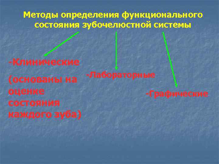 Методы определения функционального состояния зубочелюстной системы -Клинические (основаны на оценке состояния каждого зуба) -Лабораторные
