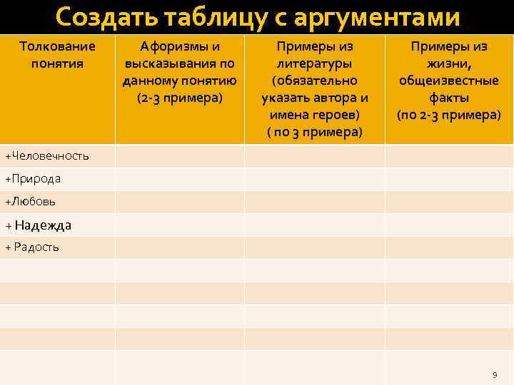 Создать таблицу с аргументами Толкование понятия Афоризмы и высказывания по данному понятию (2 -3