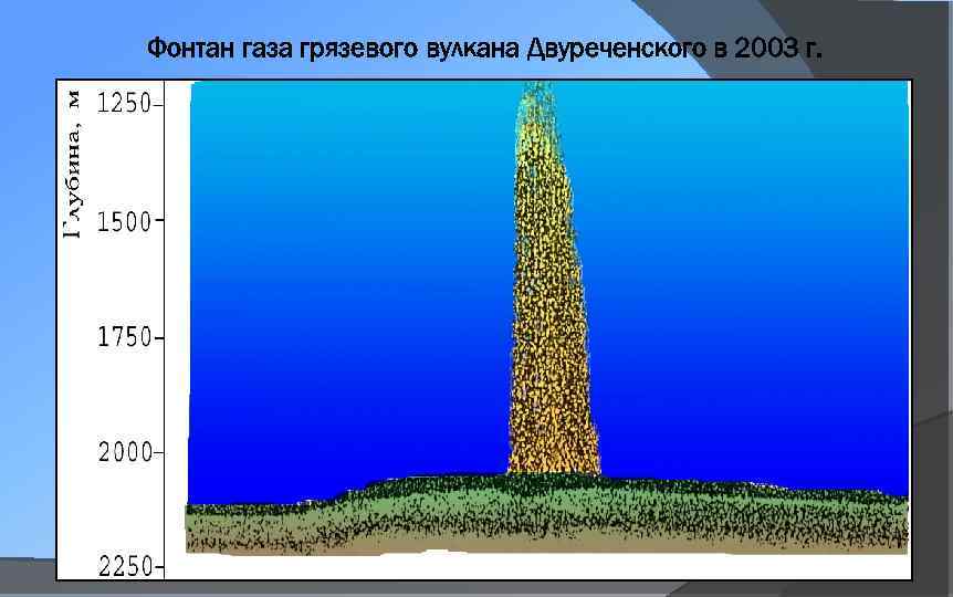 Фонтан газа грязевого вулкана Двуреченского в 2003 г. 