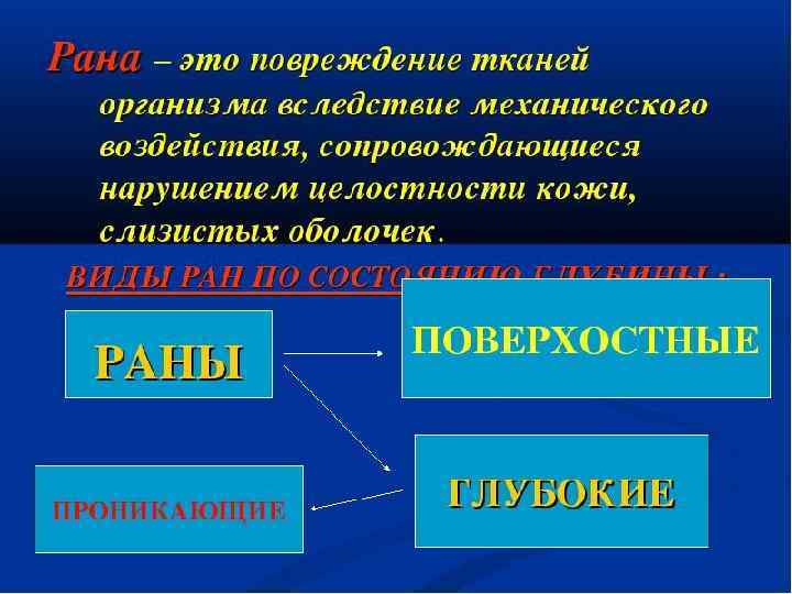 РАНЫ Ø Раной называется любое повреждение, сопровождающееся нарушением целостности кожных покровов, слизистых оболочек и