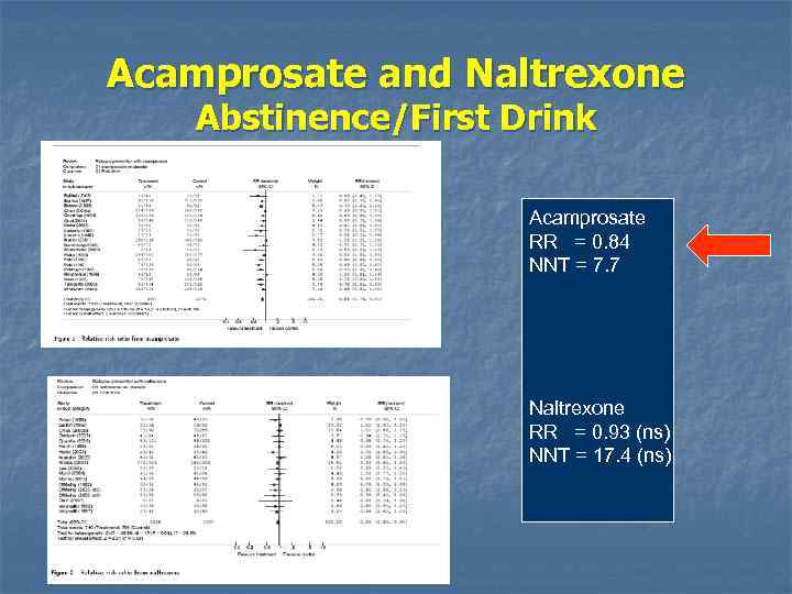 Acamprosate and Naltrexone Abstinence/First Drink Acamprosate RR = 0. 84 NNT = 7. 7