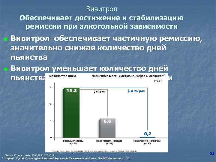 Вивитрол Обеспечивает достижение и стабилизацию ремиссии при алкогольной зависимости Вивитрол обеспечивает частичную ремиссию, значительно