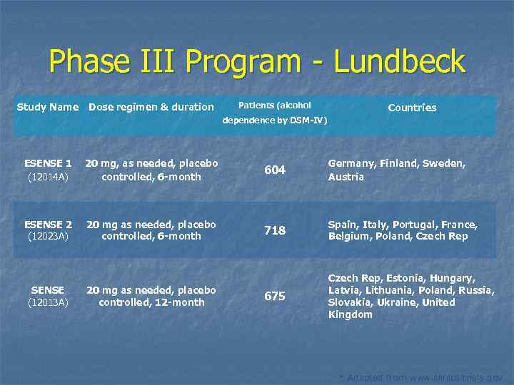 Phase III Program - Lundbeck Study Name Dose regimen & duration Patients (alcohol Countries