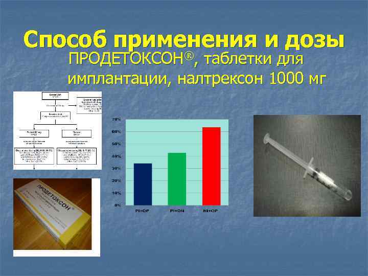 Способ применения и дозы ПРОДЕТОКСОН®, таблетки для имплантации, налтрексон 1000 мг 