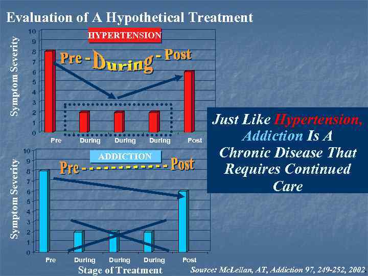 Evaluation of A Hypothetical Treatment Symptom Severity 10 HYPERTENSION 9 8 7 6 5