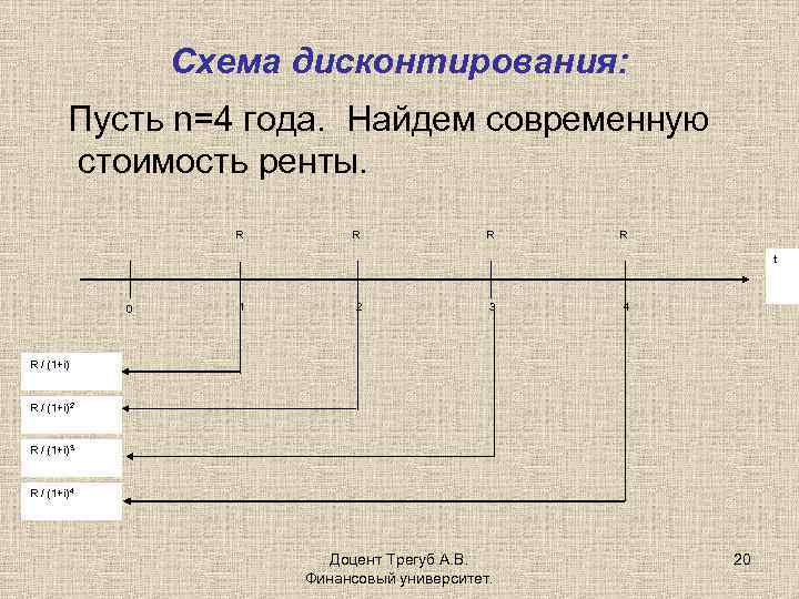 Какой дисковод называется текущим