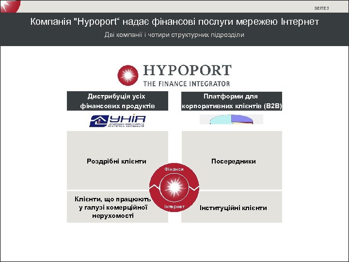 SEITE 3 Компанія 