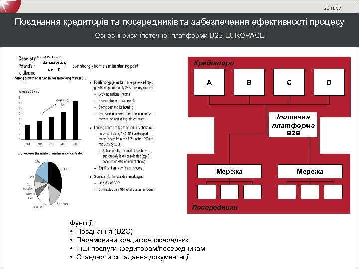 SEITE 37 Поєднання кредиторів та посередників та забезпечення ефективності процесу Основні риси іпотечної платформи