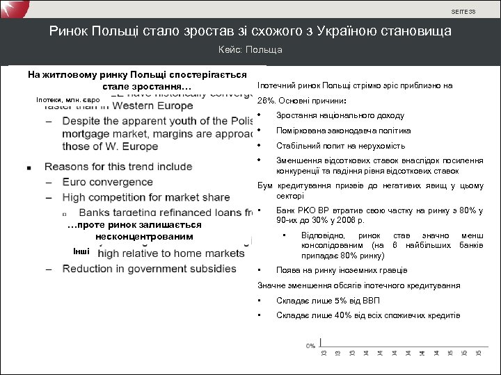 SEITE 38 Ринок Польщі стало зростав зі схожого з Україною становища Кейс: Польща На