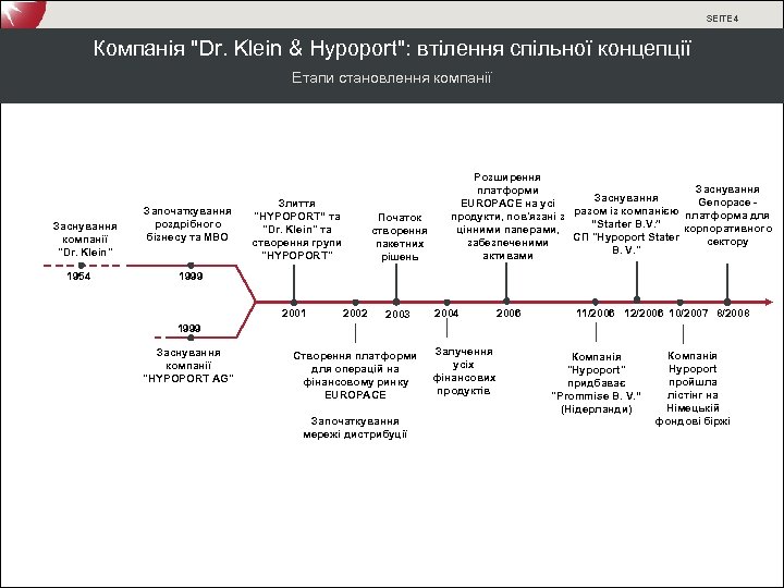 SEITE 4 Компанія 
