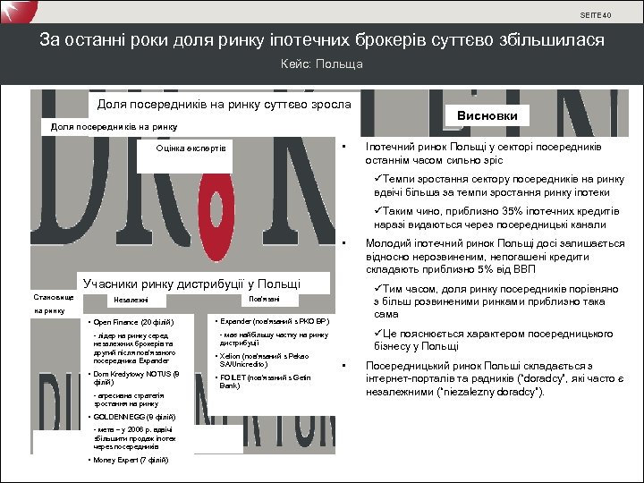 SEITE 40 За останні роки доля ринку іпотечних брокерів суттєво збільшилася Кейс: Польща Доля