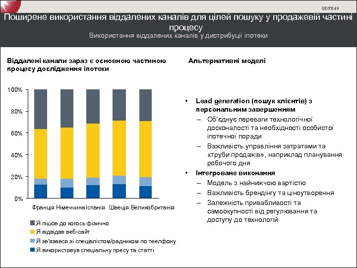 SEITE 49 Поширене використання віддалених каналів для цілей пошуку у продажевій частині процесу Використання