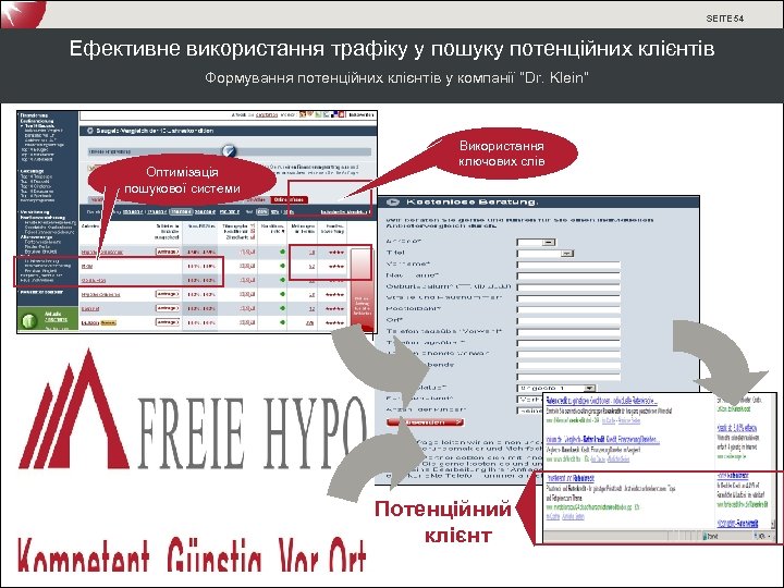 SEITE 54 Ефективне використання трафіку у пошуку потенційних клієнтів Формування потенційних клієнтів у компанії
