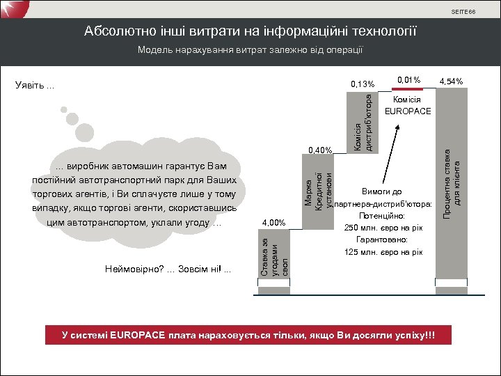 SEITE 66 Абсолютно інші витрати на інформаційні технології Неймовірно? . . . Зовсім ні!.
