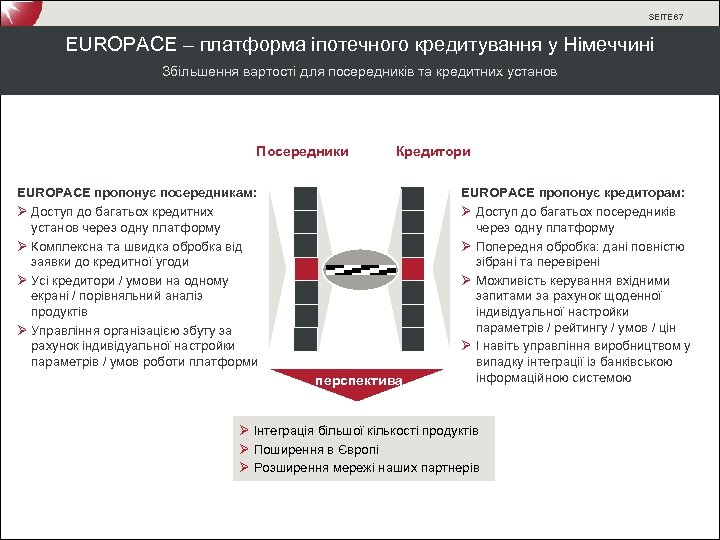 SEITE 67 EUROPACE – платформа іпотечного кредитування у Німеччині Збільшення вартості для посередників та